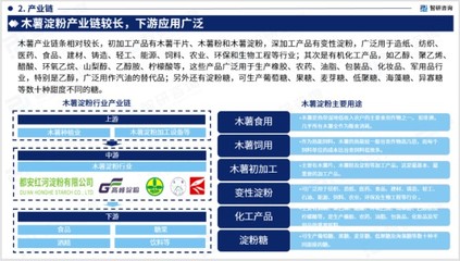 行業(yè)干貨!智研咨詢發(fā)布:2023年中國木薯淀粉行業(yè)分析報(bào)告
